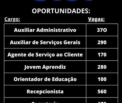 Trabalhe Conosco SESC 2023